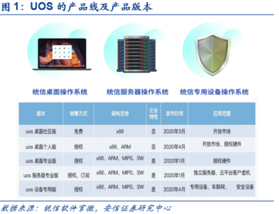 诚迈科技 统信软件高歌猛进，国产操作系统春潮涌动